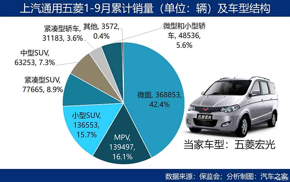 弱势本土汽车品牌的生存与崛起