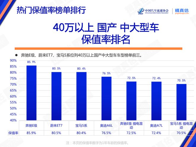 汽车品牌保证率，质量、可靠性、安全性与耐用性的综合体现