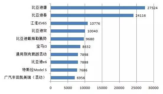 汽车品牌传播途径