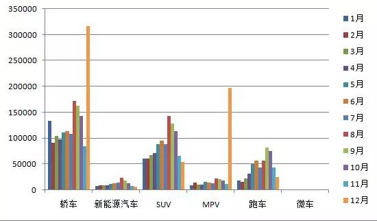 汽车品牌传播途径