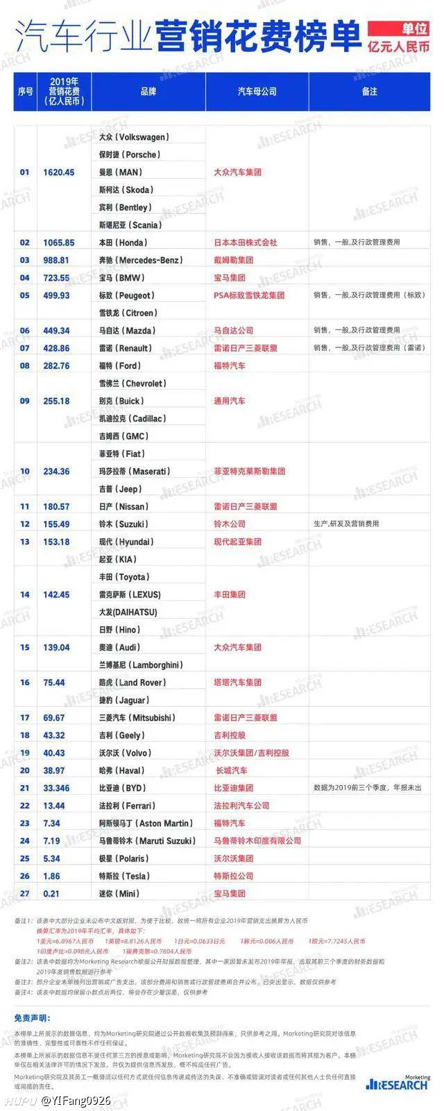 汽车品牌策划费用