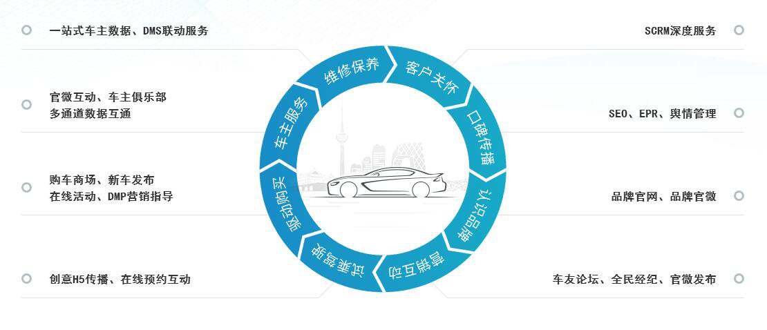 汽车品牌诚信延伸，重塑行业信誉，提升消费者满意度