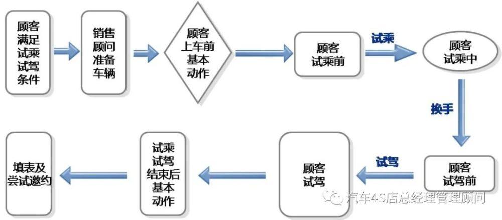 面试汽车品牌销售，准备、技巧与注意事项