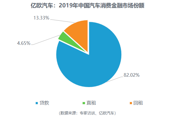 汽车品牌壁垒分析