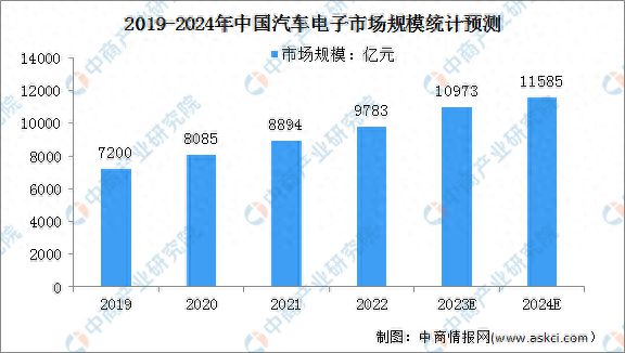 汽车品牌壁垒分析