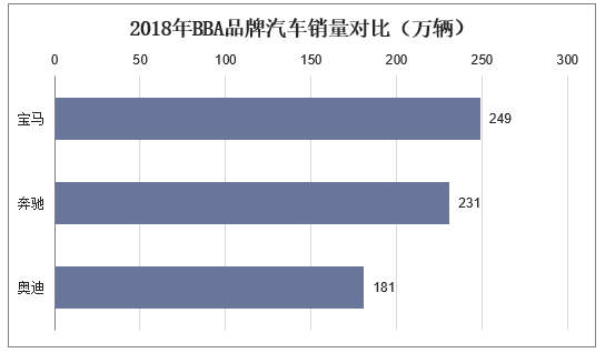 bba汽车品牌排名