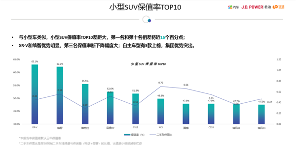 汽车品牌的意识，品牌价值与消费者认同的关系探讨