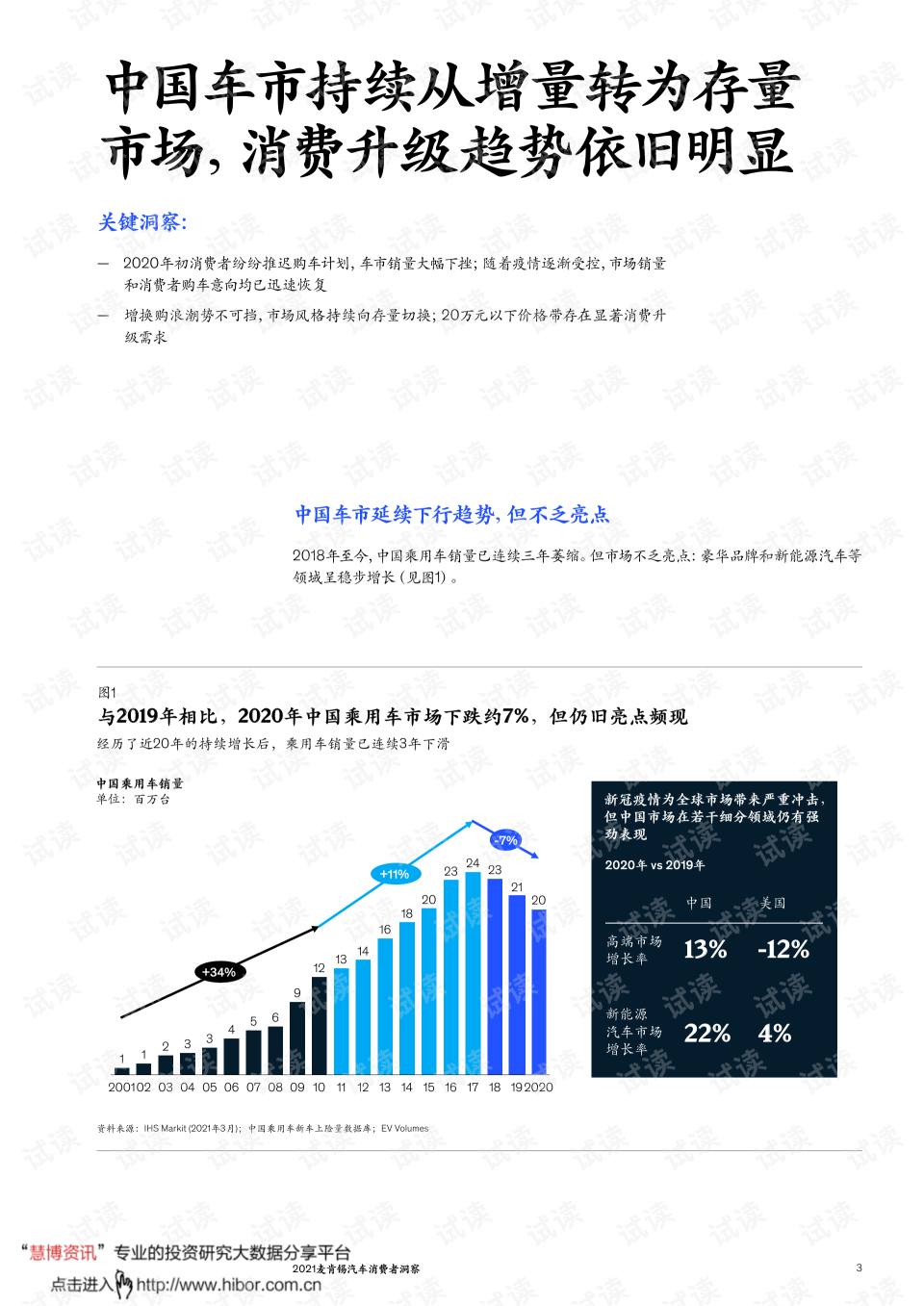 汽车品牌的意识，品牌价值与消费者认同的关系探讨