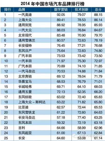 周口市汽车品牌排名及其市场表现分析