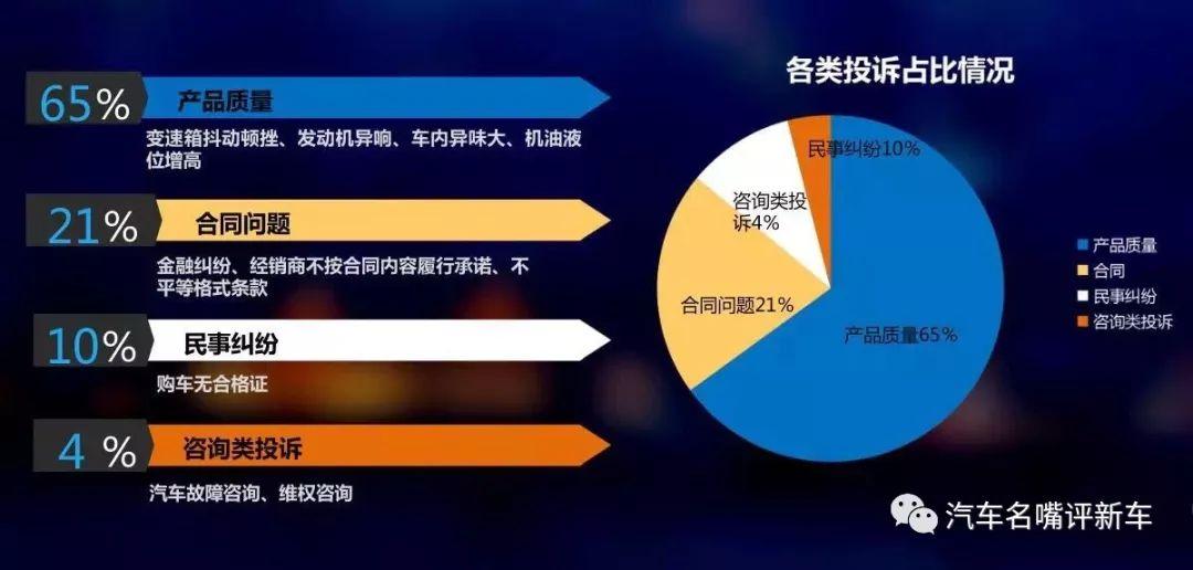 汽车品牌投诉查询，了解消费者声音，提升购车体验