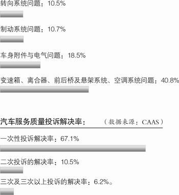 汽车品牌投诉查询，了解消费者声音，提升购车体验