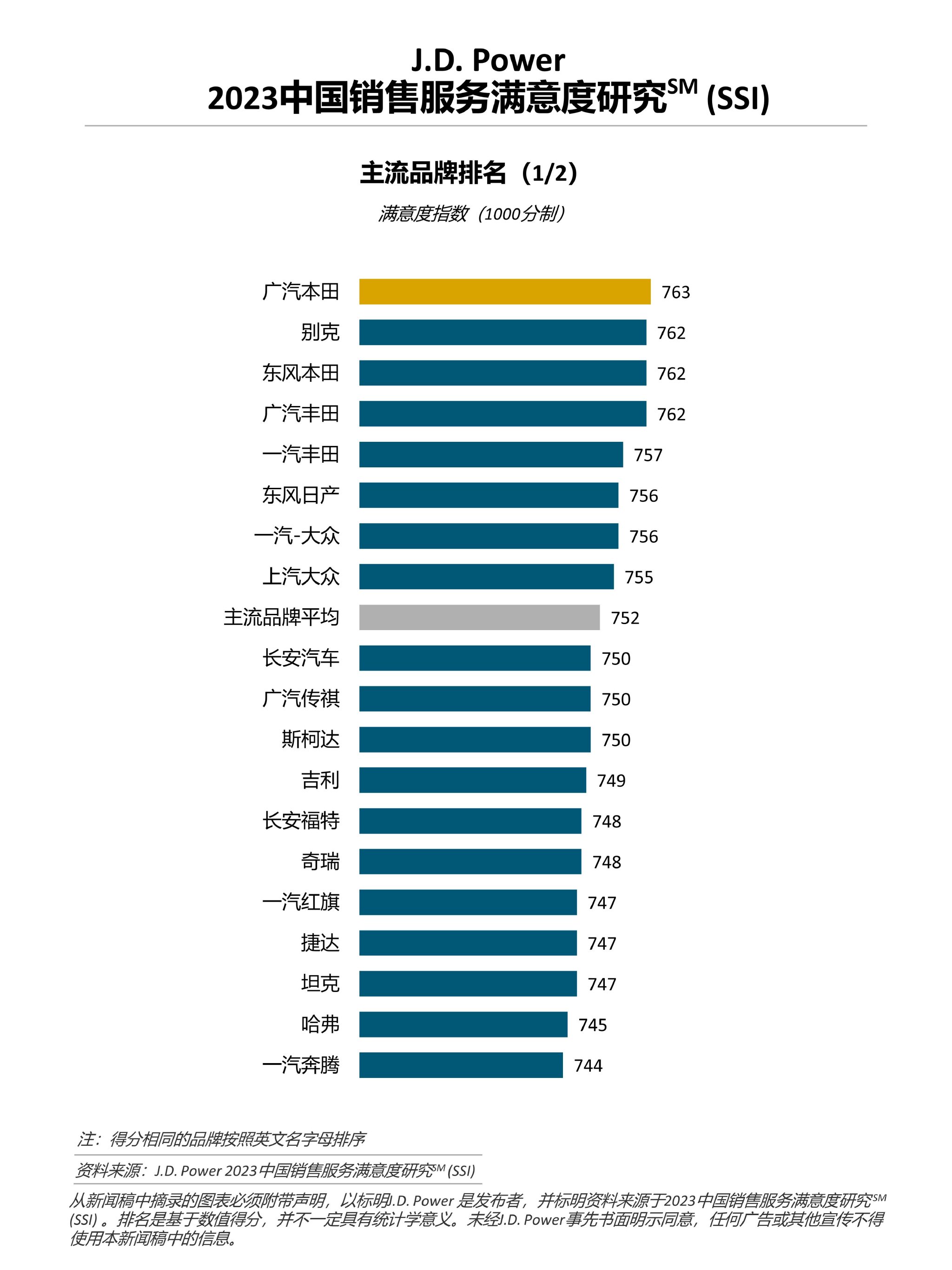 汽车品牌投诉查询，了解消费者声音，提升购车体验