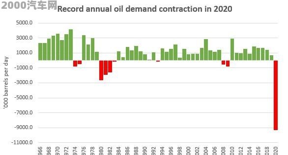 2021年最惨汽车品牌，逆境中求生的挣扎与变革