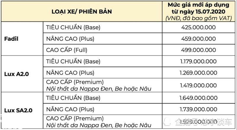 汽车品牌成立排序