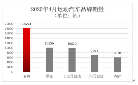 汽车品牌发布节奏，揭秘各大品牌新品亮相的神秘周期