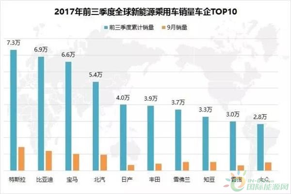 全球汽车品牌国，一场多元化的竞争与合作