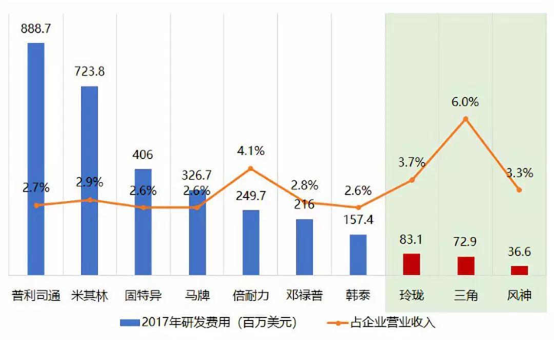 国内各大汽车品牌保有量（中国汽车各品牌保有量）