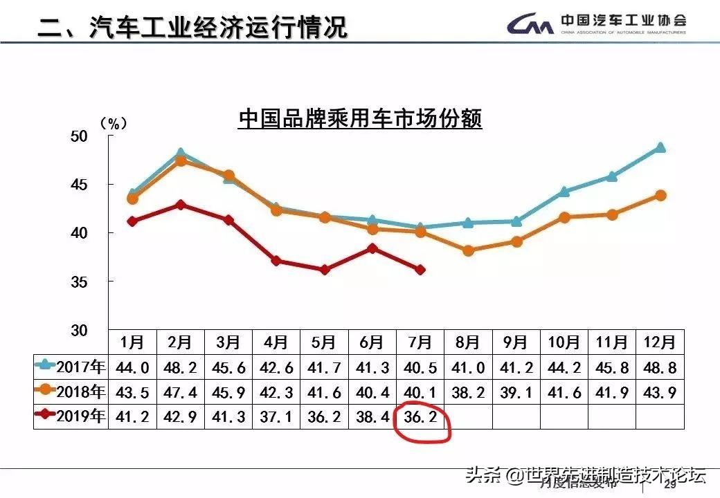 世界淘汰汽车品牌