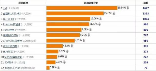 汽车品牌配件质量，关键要素与评价标准