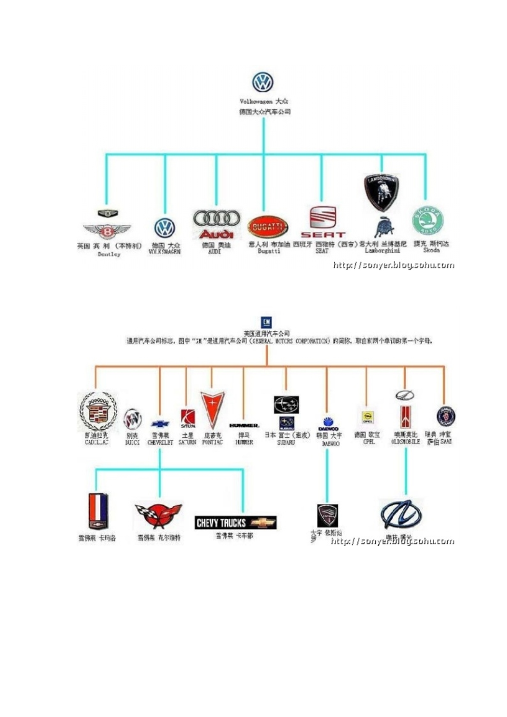 欧洲汽车品牌家谱