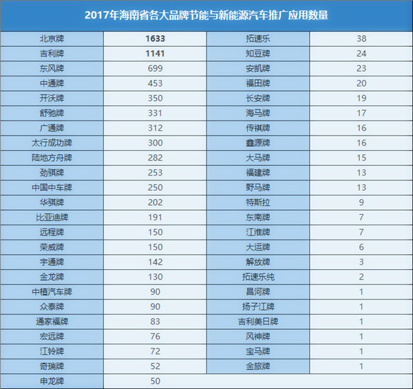 汽车品牌列表Excel