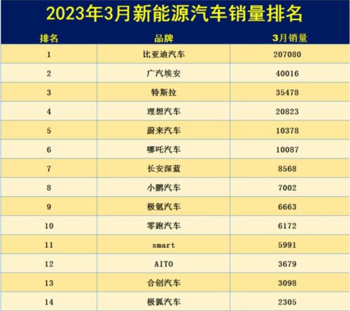 汽车销量排名，2023年最具市场影响力的汽车品牌一览