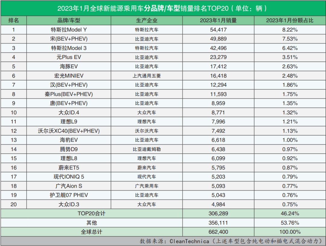 汽车销量排名，2023年最具市场影响力的汽车品牌一览