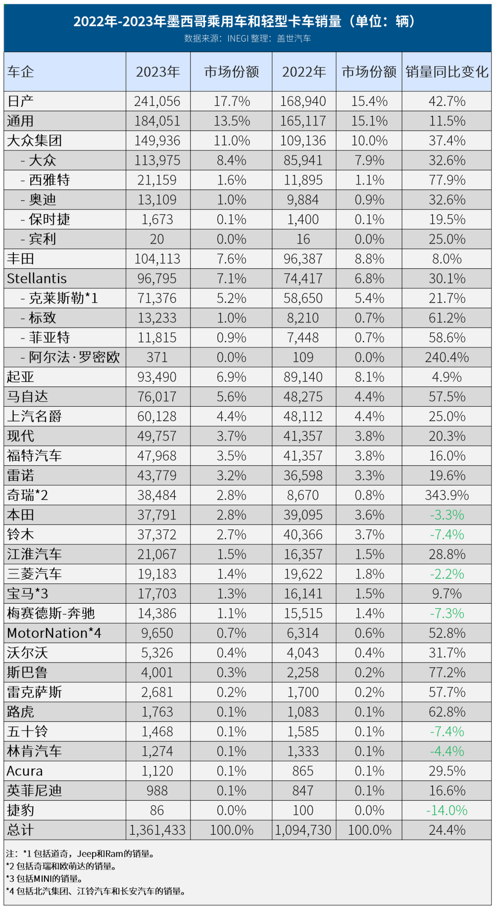 汽车销量排名，2023年最具市场影响力的汽车品牌一览