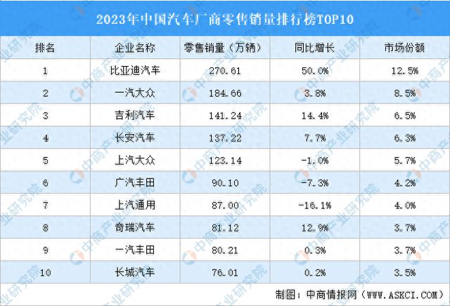 汽车销量排名，2023年最具市场影响力的汽车品牌一览