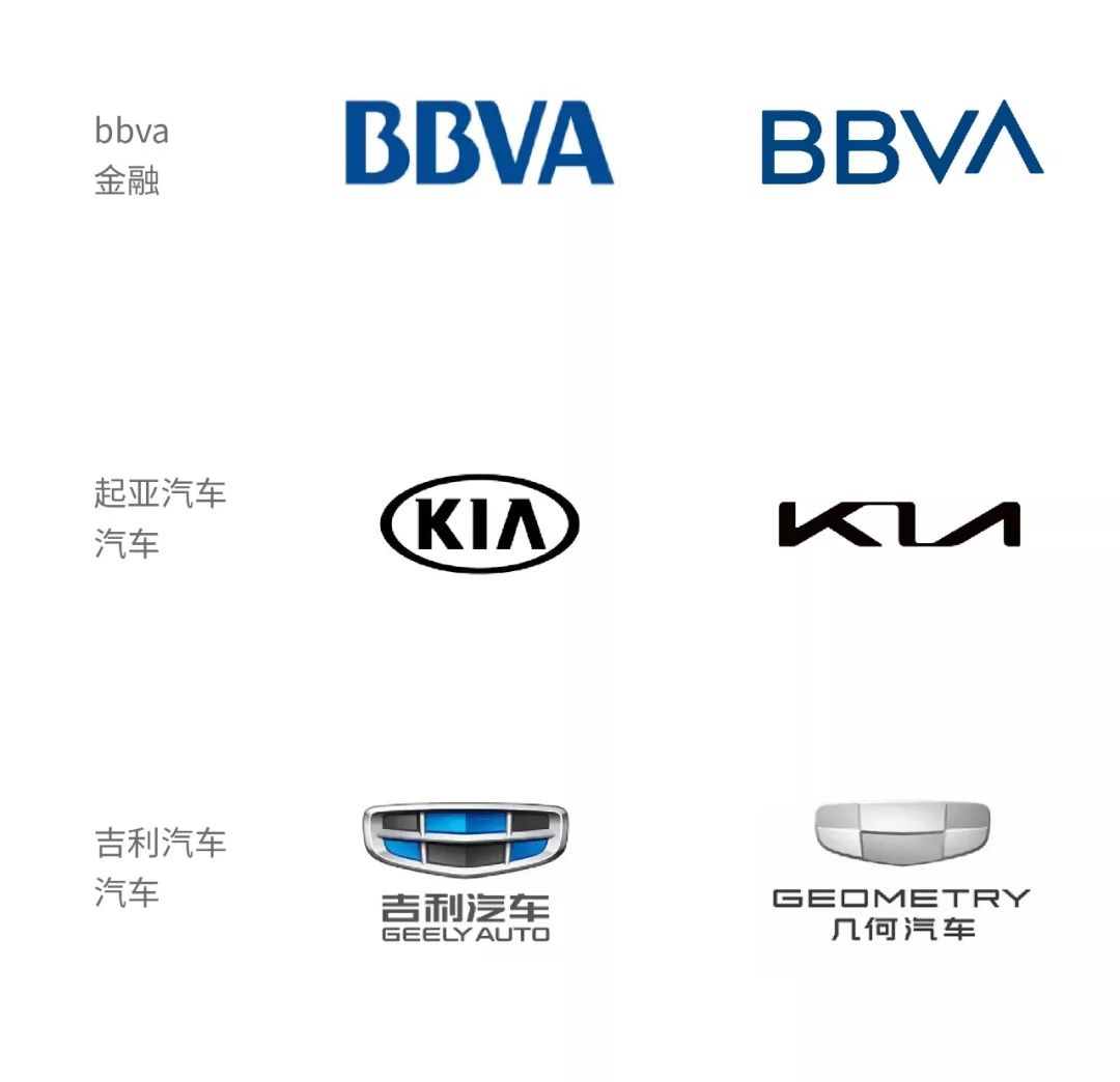 2020汽车品牌LOGO，识别、分析与展望