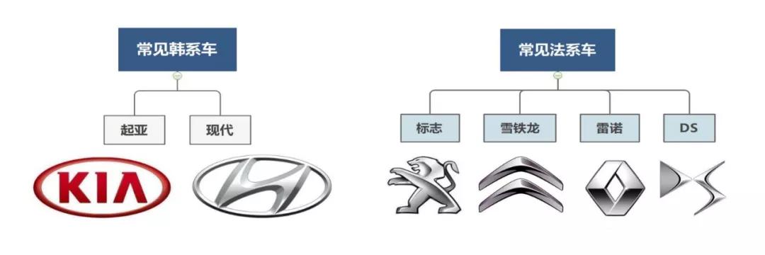 2020汽车品牌LOGO，识别、分析与展望