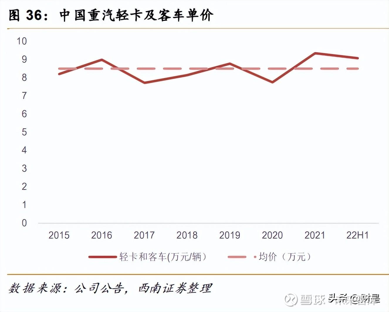 重工汽车品牌介绍，崛起之路与市场竞争力分析