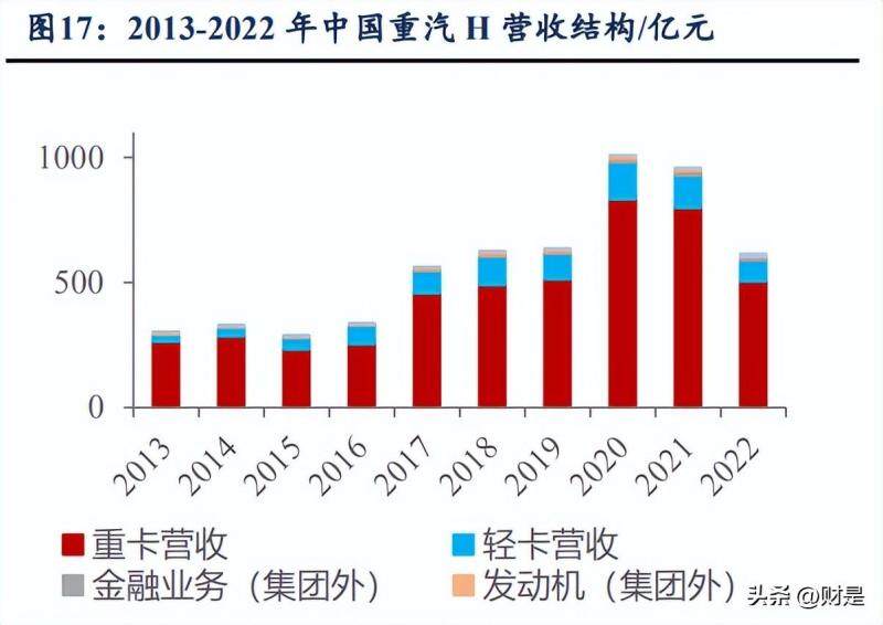 重工汽车品牌介绍，崛起之路与市场竞争力分析