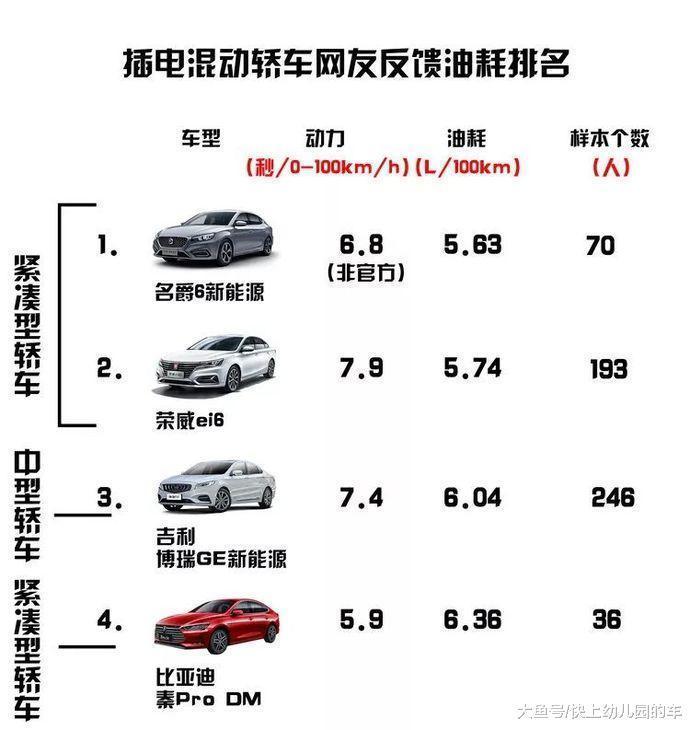 燃油汽车品牌型号