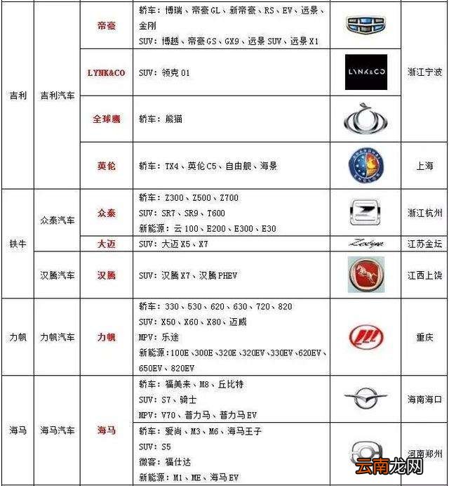 燃油汽车品牌型号