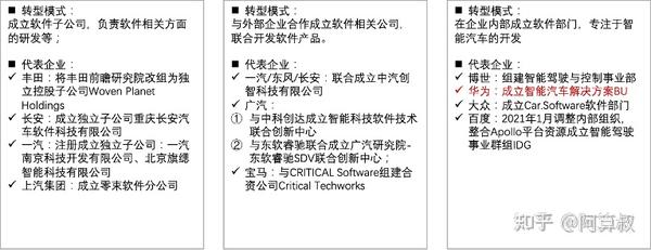 汽车品牌转型案例，从传统制造商到创新科技公司的蜕变之路