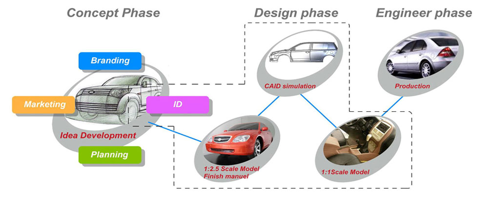  Introduction to Commonly Used Car Brands and Their Characteristics