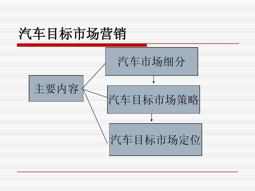 汽车品牌目标市场 汽车目标市场有哪些策略