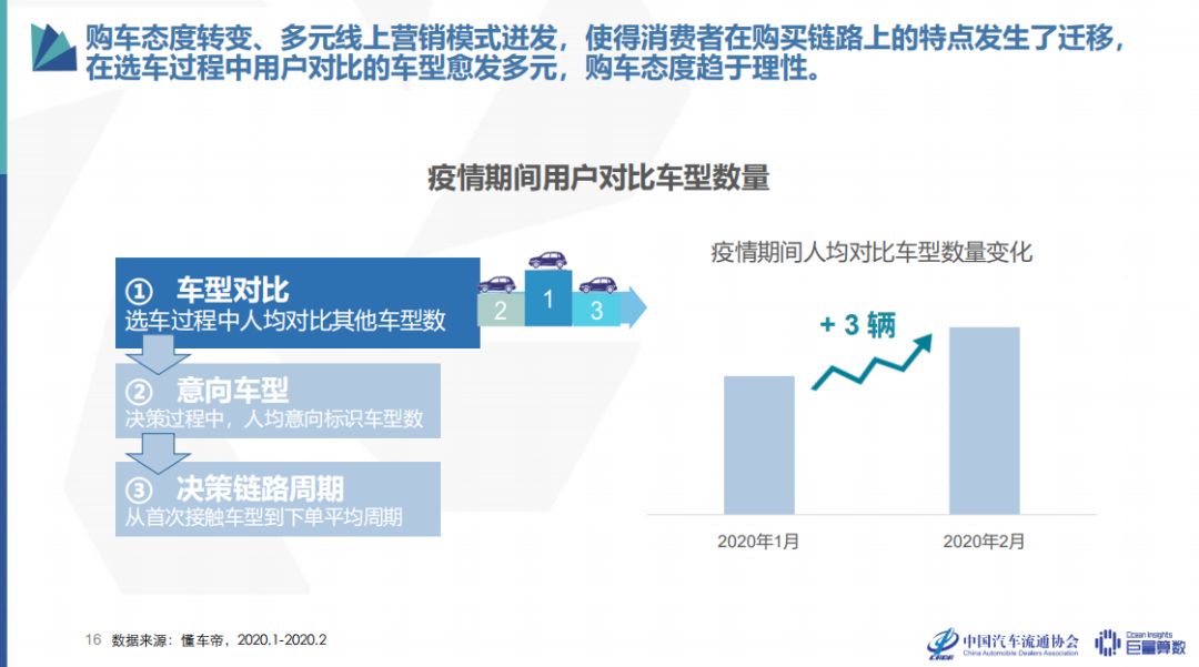 汽车品牌媒介代理，策略、挑战与机遇