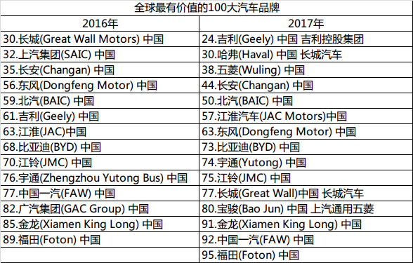 全球汽车品牌资产排名，一次深入的品牌价值探索