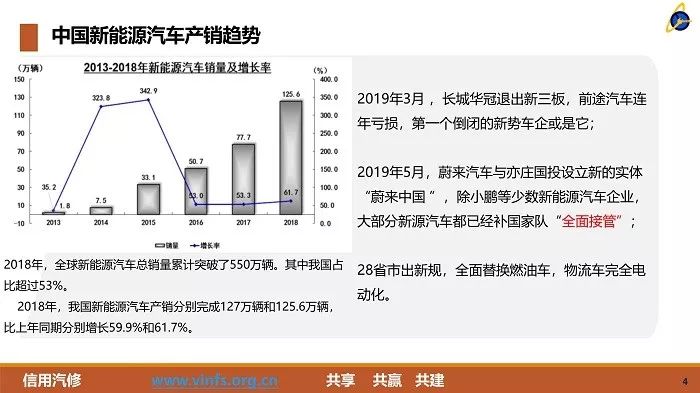 汽车品牌目录树