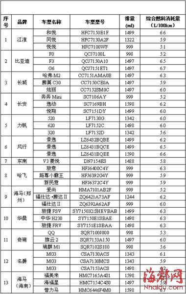 汽车品牌目录树