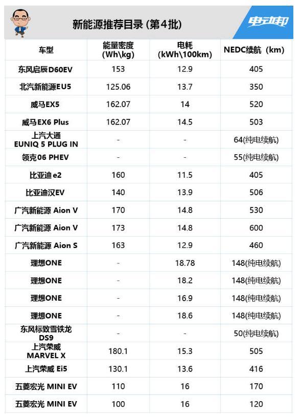 汽车品牌目录树