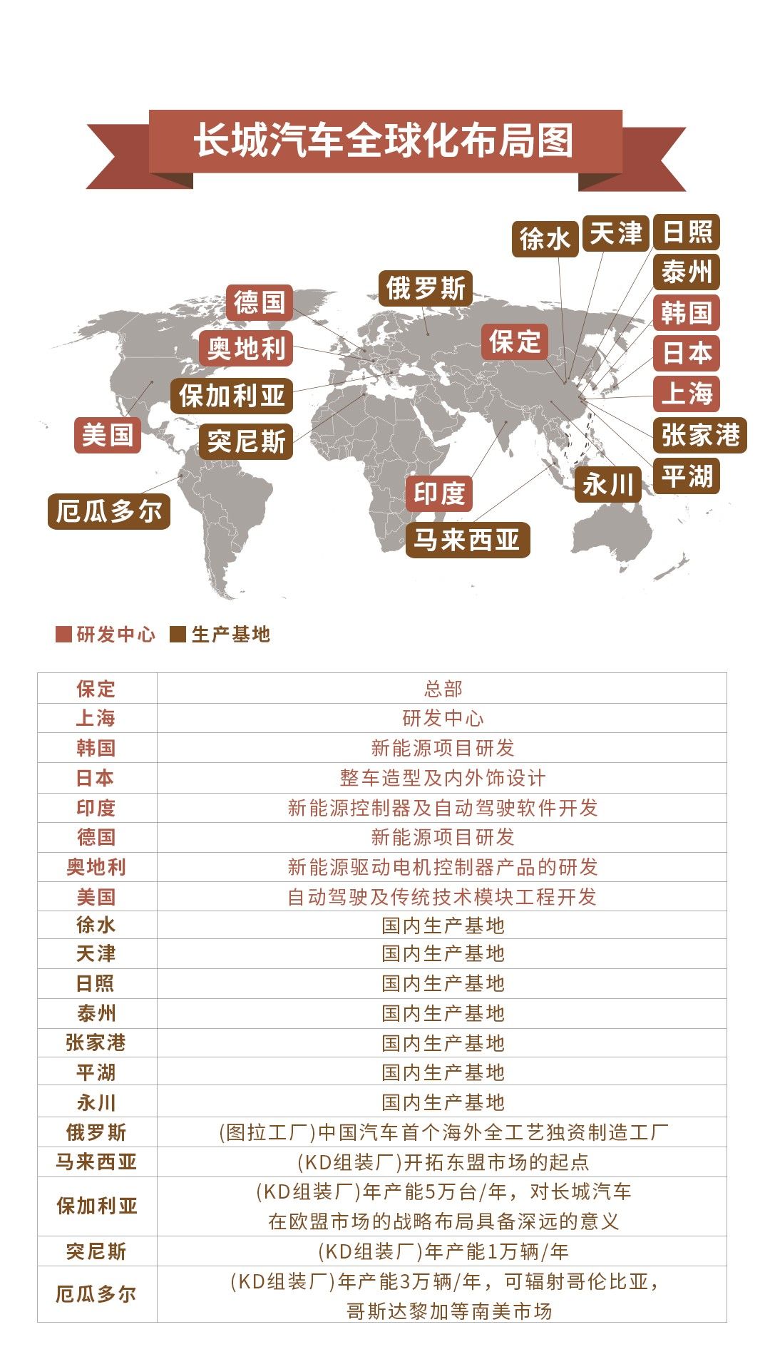 中国汽车品牌的成长崛起