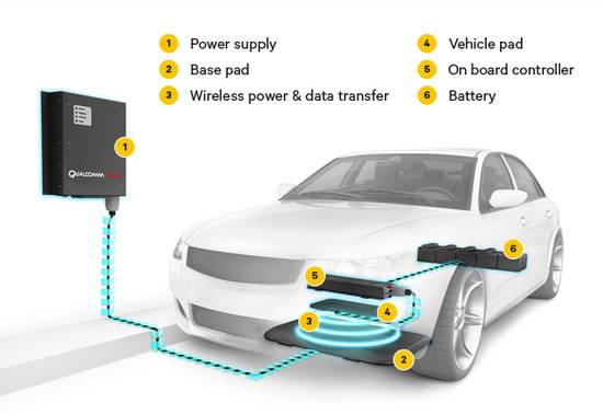 全面解析电动汽车充电方式及品牌选择