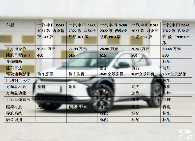 汽车品牌对比小车