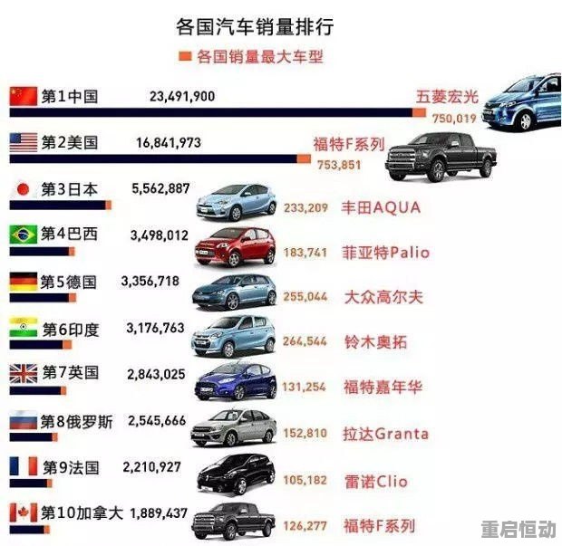 德国汽车品牌报告 德国汽车品牌排行