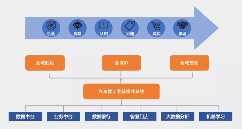 汽车品牌改智能，传统车企的数字化转型之路