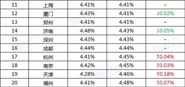 汽车品牌贷款利率，了解、比较与选择