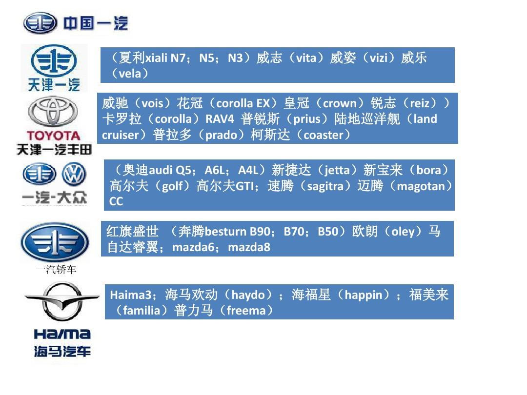 汽车品牌含英文